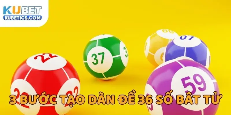 3 Bước giúp hội viên có được tập hợp 36 phần tử